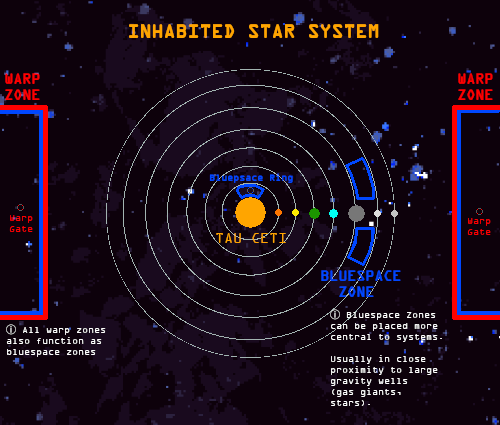 File:InterstellarTravel WarpBluespaceZones.png