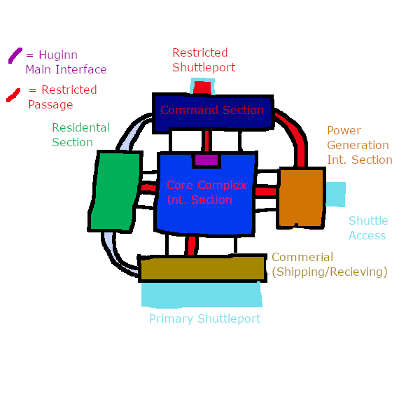 File:OdinAI Diagram.png