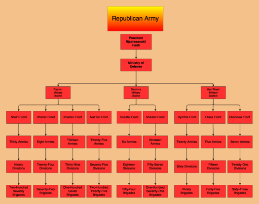 Tajaran Military Structures - Aurora Information Uplink