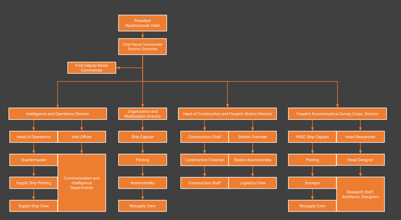 File:Ships pew pew.png