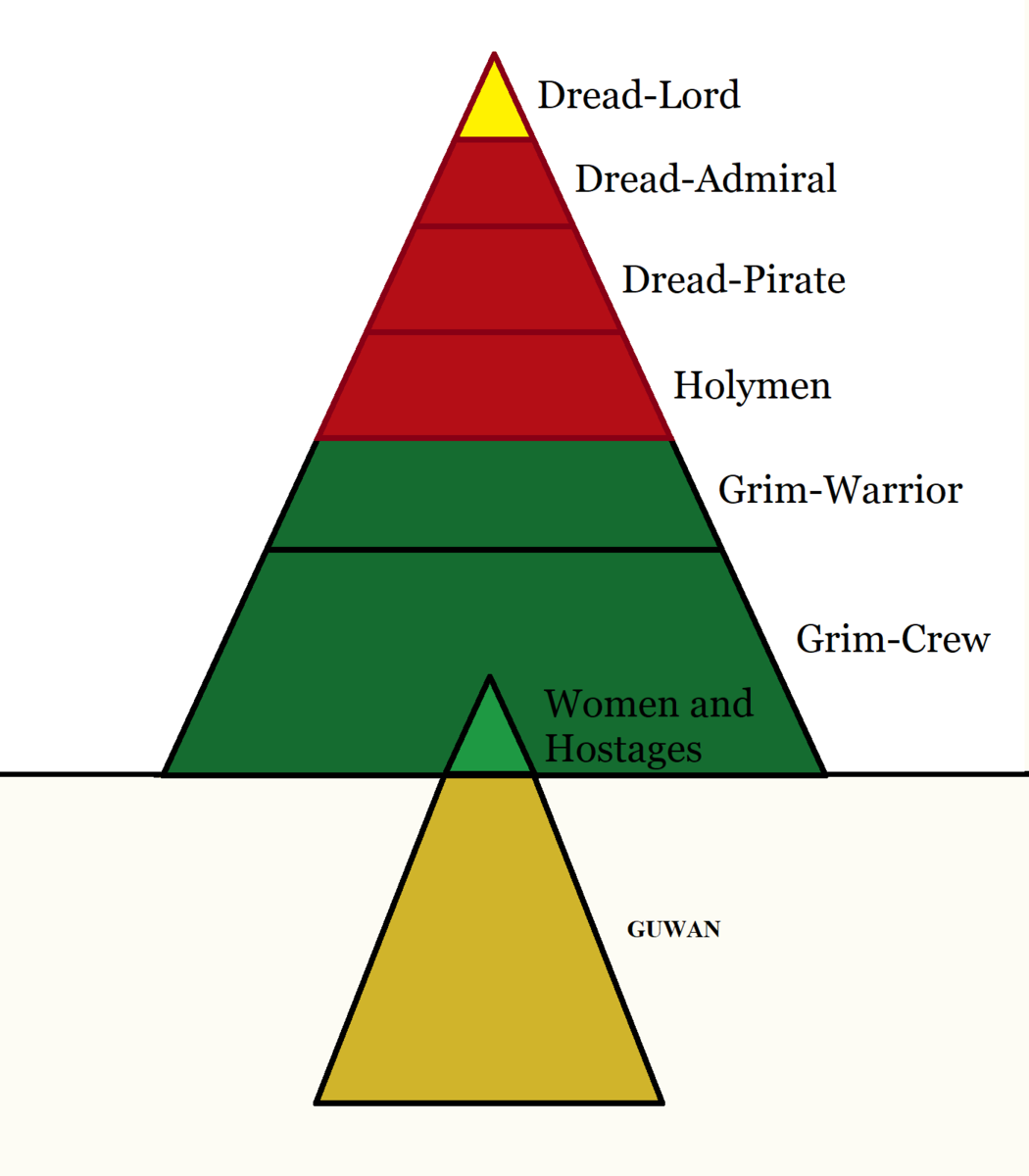 File:Compact-Feudalism.png - Aurora Information Uplink